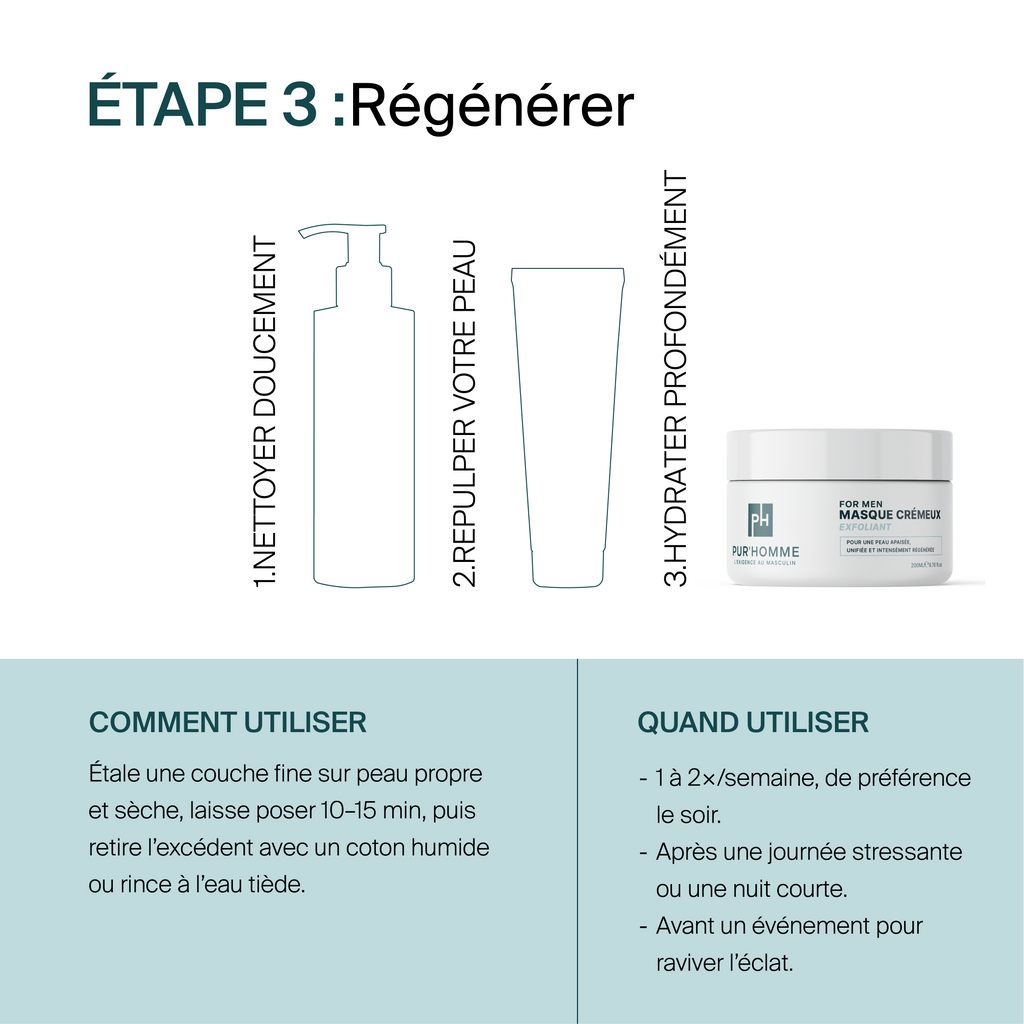 Coffret Pur'Homme